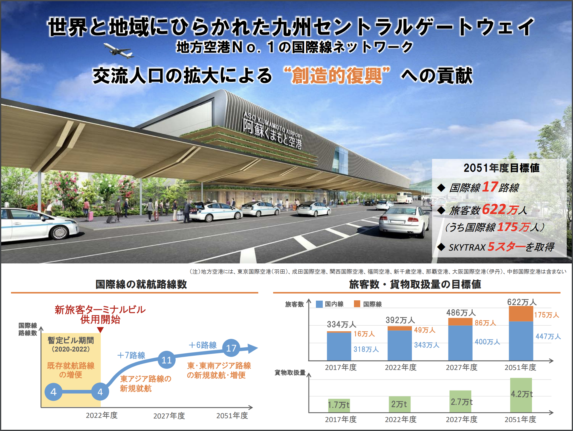 年4月1日熊本空港民営化 現旅客ターミナルビルは4月に取り壊しスタート 年4月7日からは暫定ターミナルに シテイリョウコウ