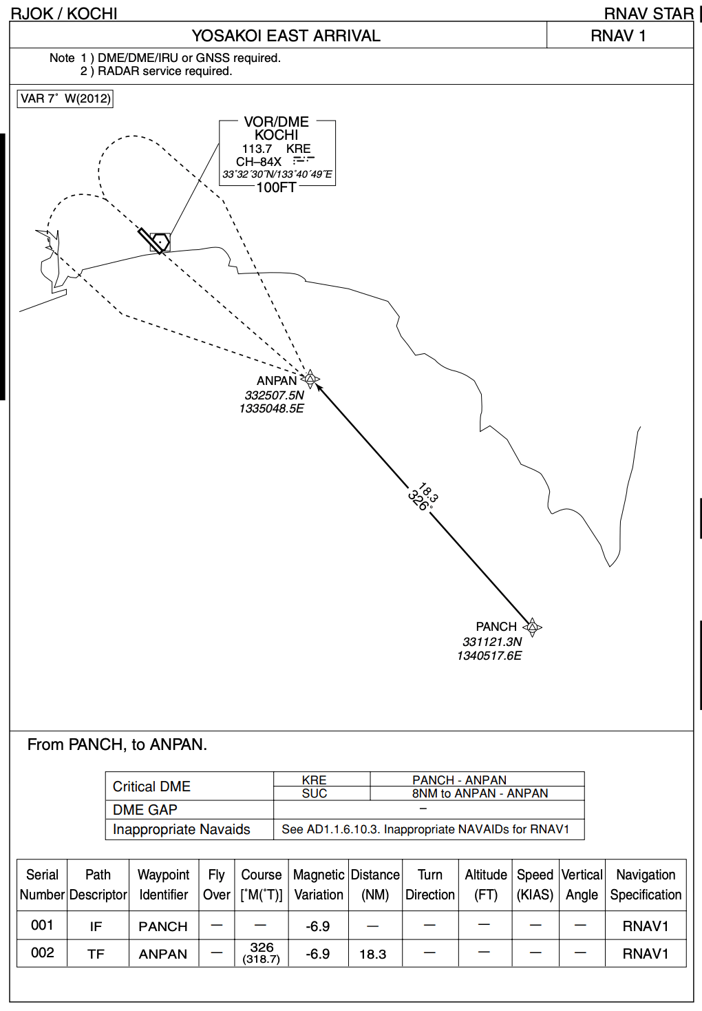 珍名が溢れる空の道 航空路にある100のウェイポイントを一挙に公開 シテイリョウコウ