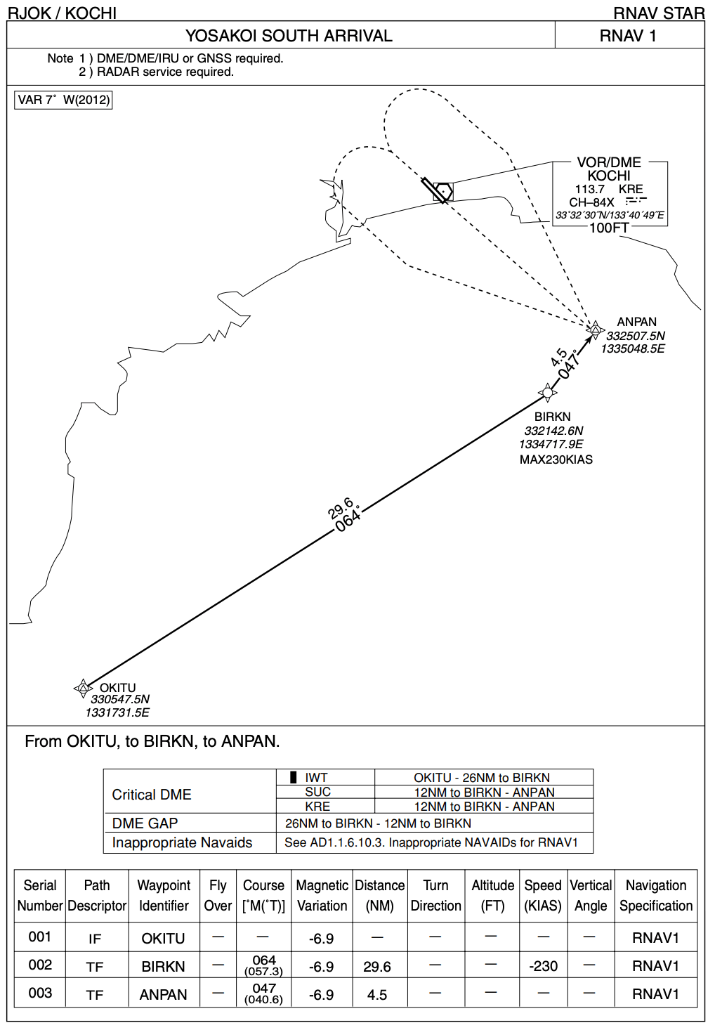 珍名が溢れる空の道 航空路にある100のウェイポイントを一挙に公開 シテイリョウコウ