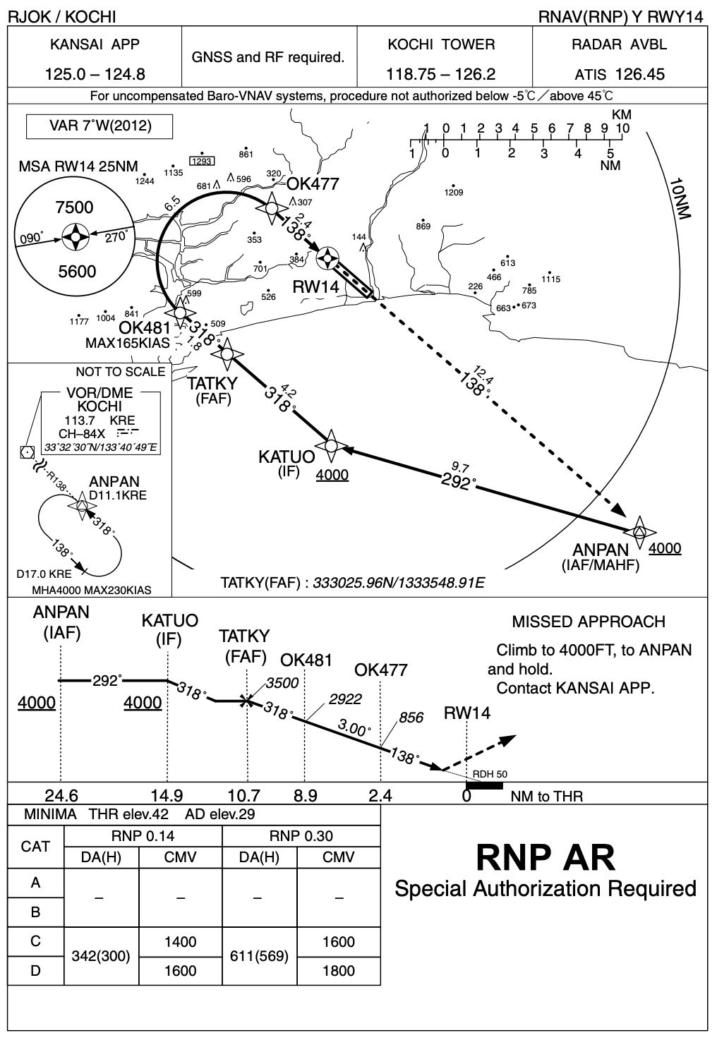 珍名が溢れる空の道 航空路にある100のウェイポイントを一挙に公開 シテイリョウコウ
